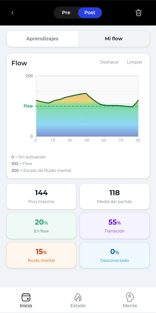 Seguimiento de progreso en FlowMethod